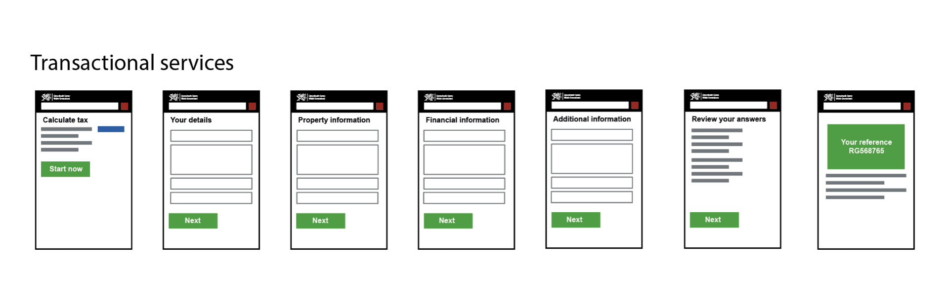 A simplified wireframe of a 7 step, generic government web form, including the option to review answers entered and a reference number on the last page.